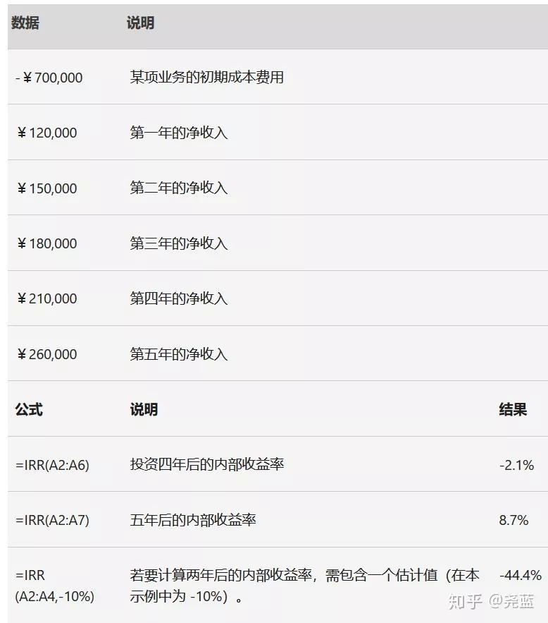 和银行借钱利息是多少,跟银行借钱利息是不是当本金了