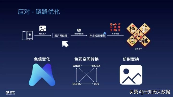 开源背后|面对端侧推理引擎的挑战，阿里工程师如何应对？