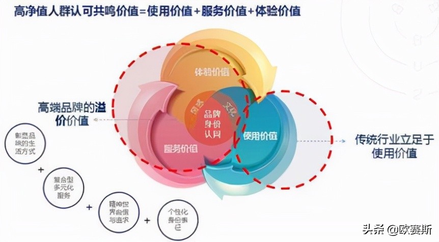 鍝佺墝鎴樼暐宸ュ叿,鍝佺墝鎴樼暐涓冪姝﹀櫒