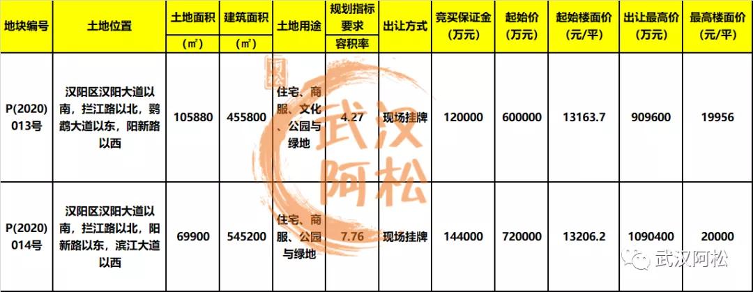 内环一线小户型新盘,内环一线小户型楼盘