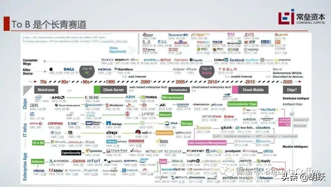 tob发展趋势,tob市场最大的问题