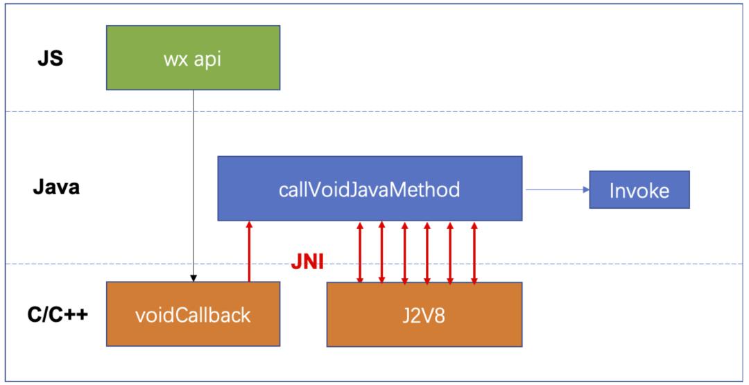 微信小游戏有什么优化,微信小游戏动作优化