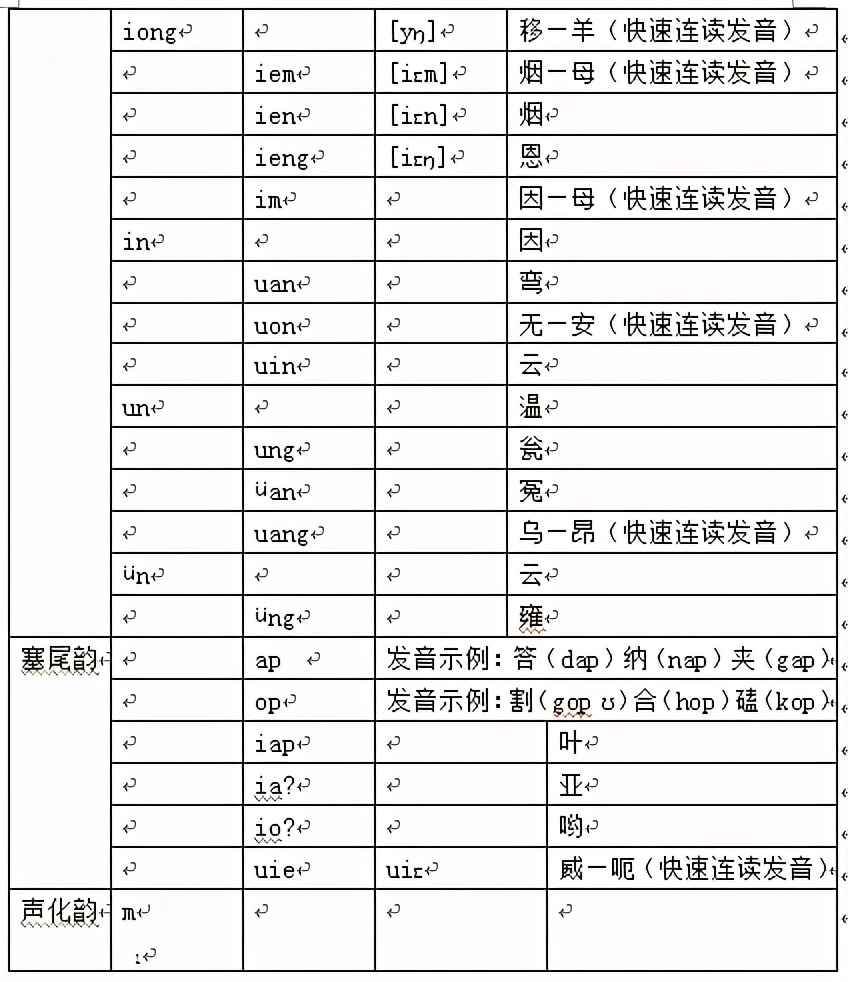 南丰话方言教学,南丰方言俗语