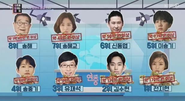 宋慧乔人气在韩国排名,宋慧乔身价韩国