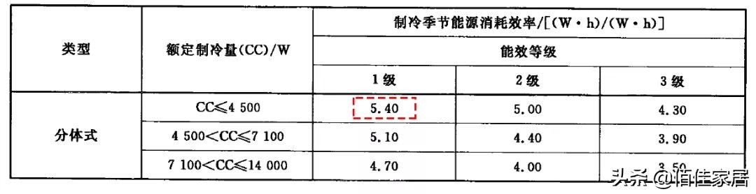 夏季怎样正确使用中央空调,中央空调如何安装比较凉快