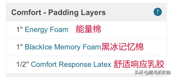 床垫拆解测评对比席梦思,席梦思床垫如何拆解