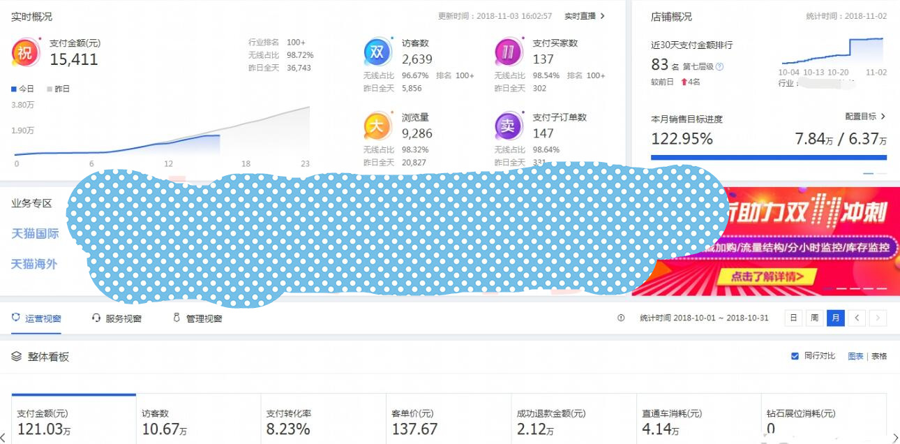 淘宝店铺流量数据分析,淘宝店铺如何获取自然流量