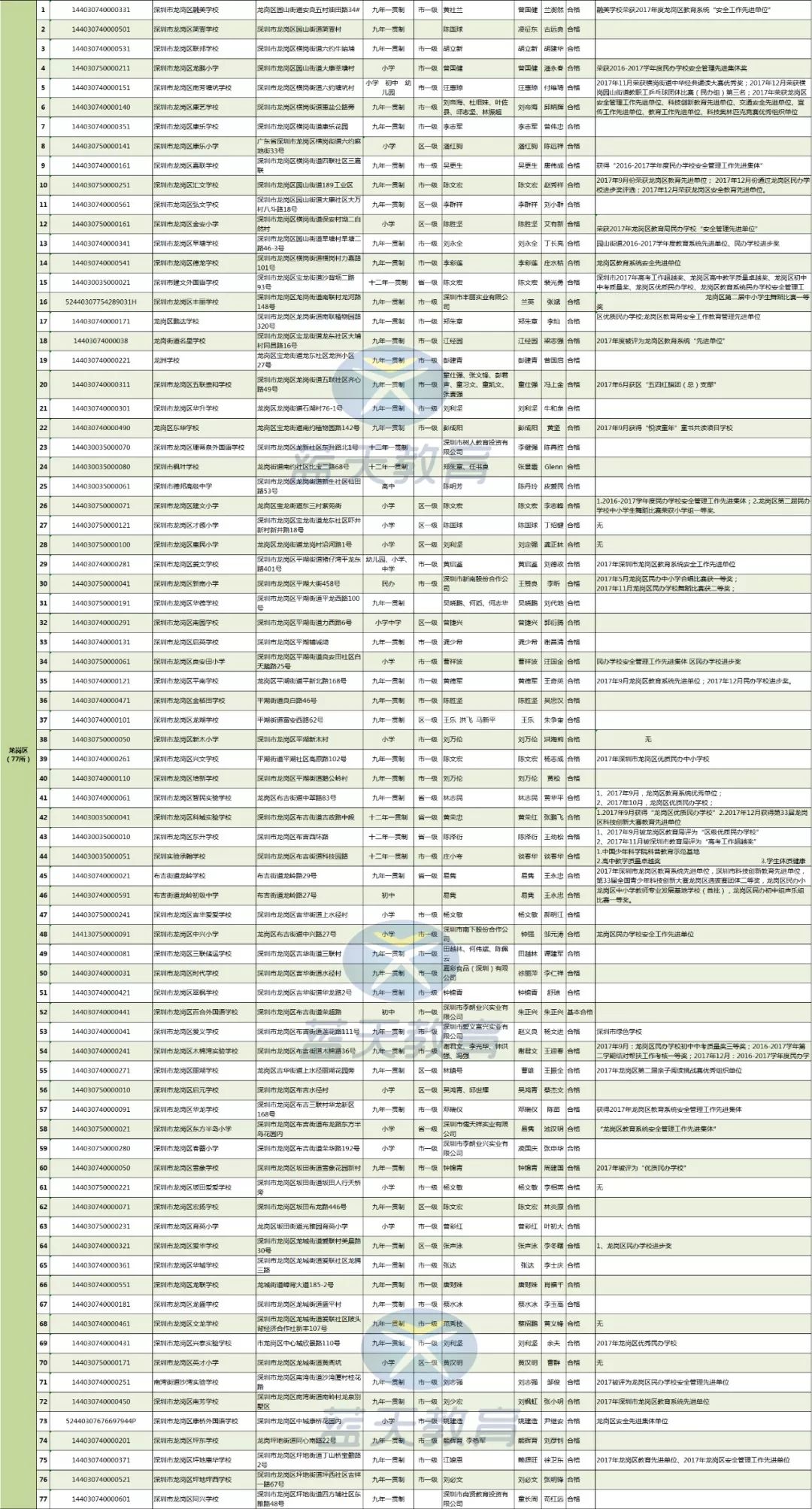 你知道某些民办学校的真正内幕吗,学费低又好的民办学校
