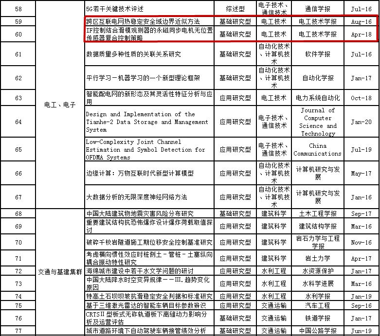 电工技术论文3000字,电工技术学报论文模板