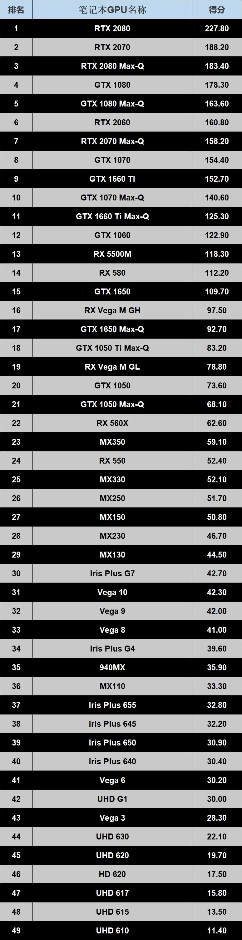 怎么选合适的cpu和显卡,怎么知道cpu跟主板配不配