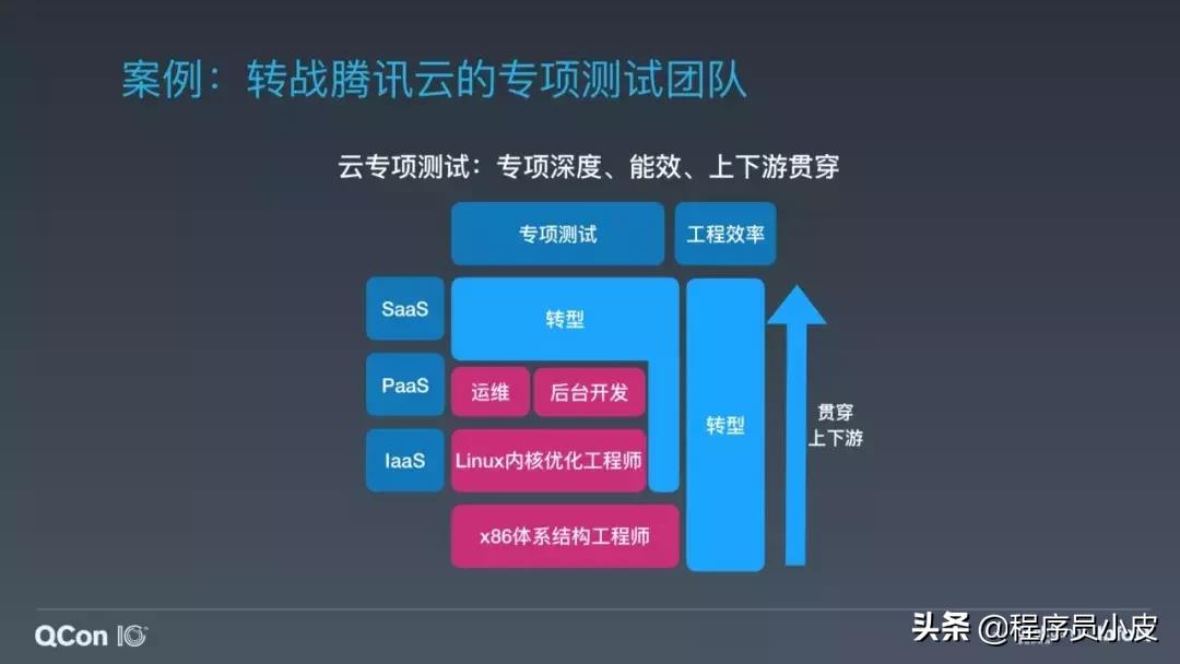 程序员开发项目管理软件,程序员加班处理问题的软件