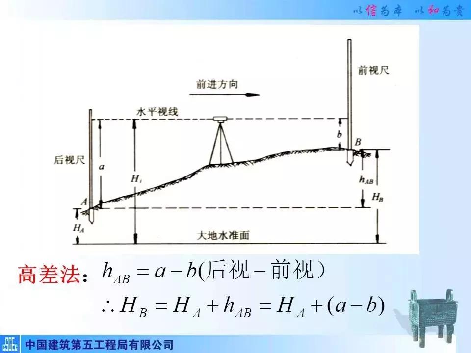 全站仪经纬仪水准仪的作用和图片,经纬仪全站仪图片对比