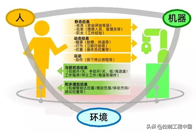 2019年工业安全事故案例,工业应用安全
