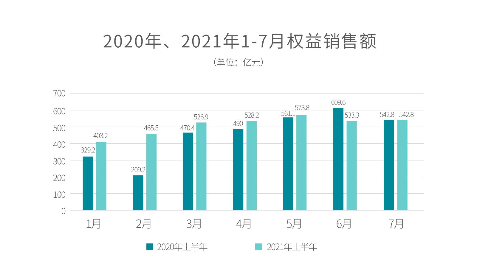 碧桂园集团发布半年报,碧桂园2019年业绩报告上线