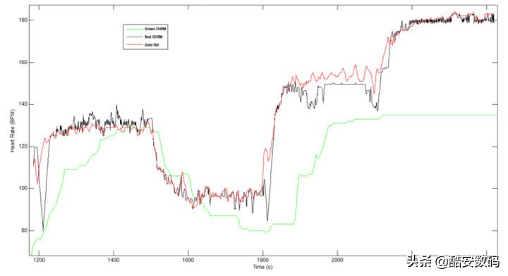 applewatch手表都有什么功能,applewatch手表的功能在哪里