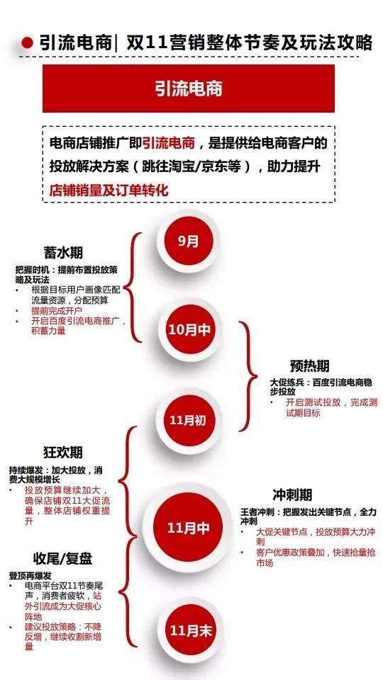 头条信息流推广广告投放平台,百度信息流怎么投放二类电商广告