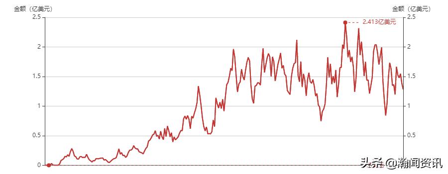 2021年5月巴拉圭货物贸易及中巴双边贸易概况