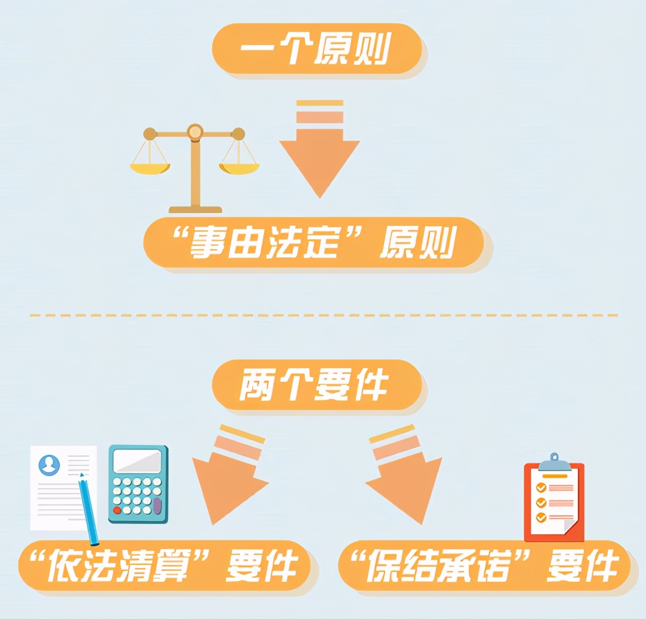 法官公开课｜公司注销不等于甩手不干，还有保结责任呢