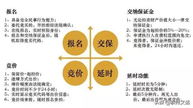 阿里拍卖司法拍卖房产上拍流程,司法拍卖哪个平台比较正规
