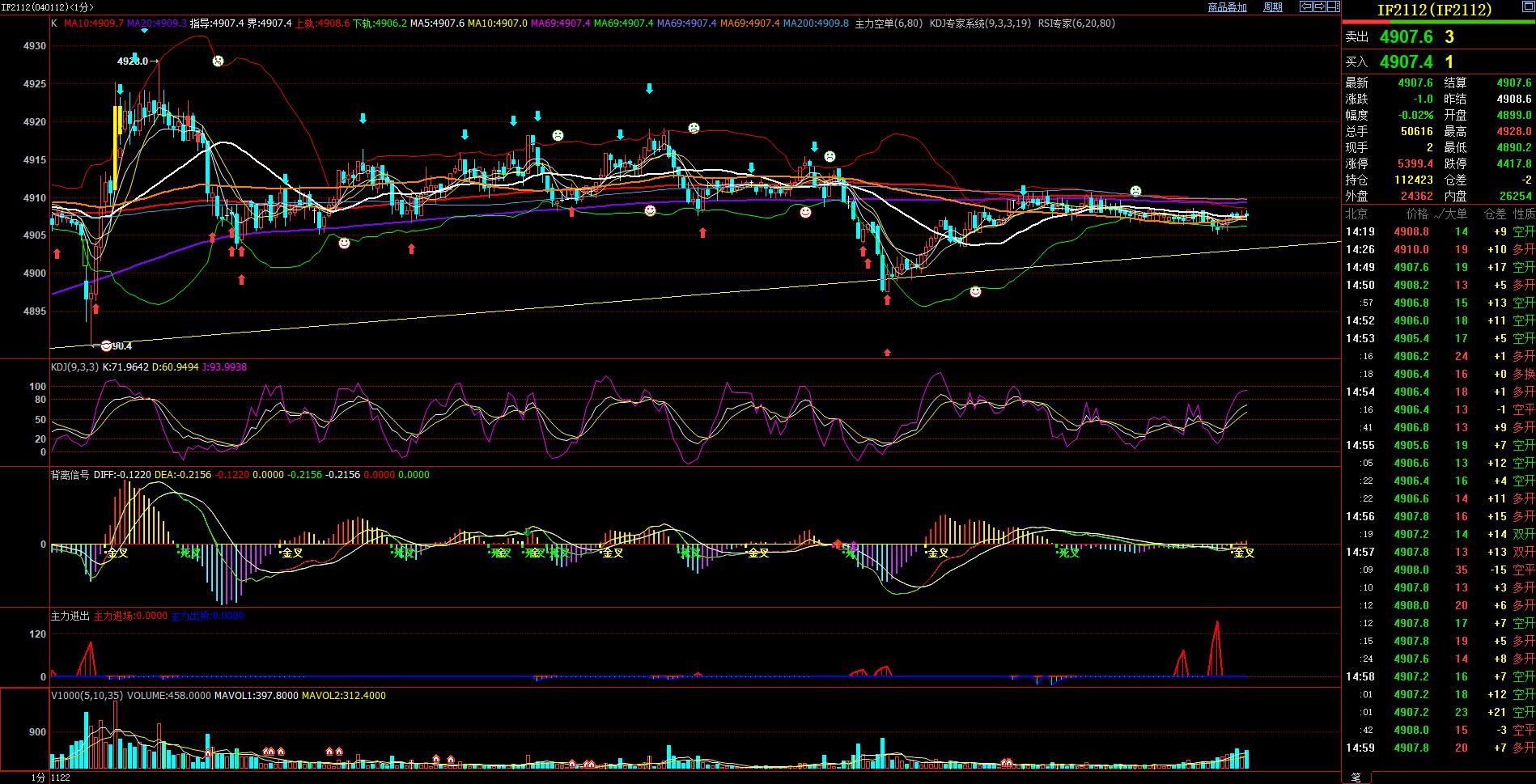 ２０２１年１１月２４（星期三）不能轻举妄动等待回调到位