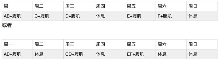 专业健身人士每日健身计划表,新手健身怎么安排六大项健身计划