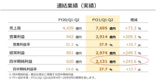 任天堂凭什么赚这么多钱,任天堂每天赚多少钱