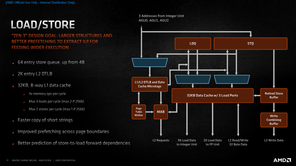 2020年最强核显cpu,笔记本cpu排行榜2021天梯图