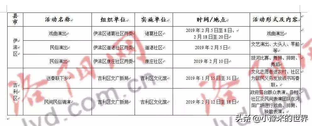 十六个好消息,洛阳旅游规划最新消息