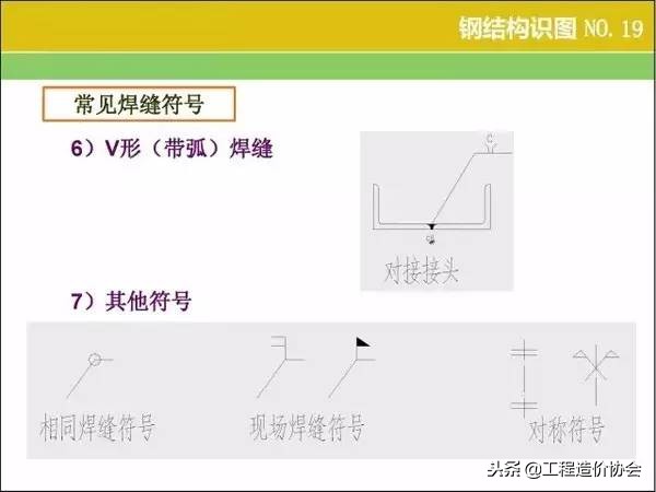 钢结构厂房识图算量及报价,钢结构施工图识图步骤是什么