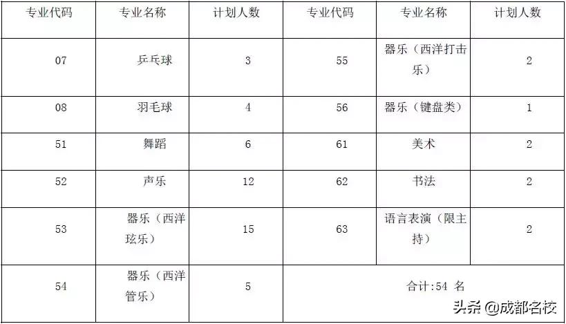 川师大附中2019自主招生,川师附中和川大附中哪所学校好