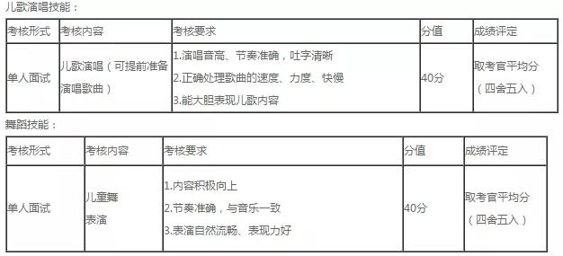 单招面试要表演才艺吗,高职单招线上面试穿什么