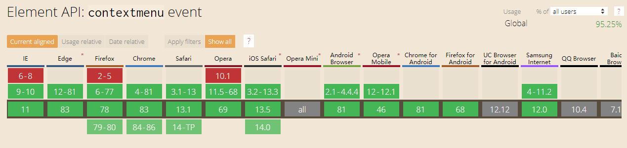 js基础学习知识持续更新,js技术基础知识大全讲解