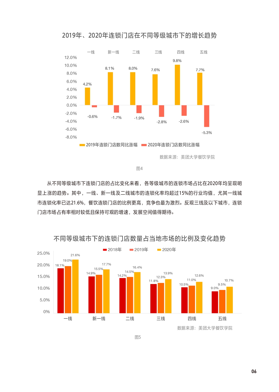 2021中国餐饮加盟行业,餐饮加盟行业定位分析