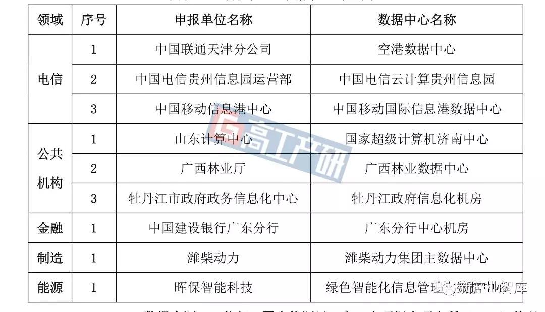 GGII：2019年中国数据中心储能UPS行业调研分析报告