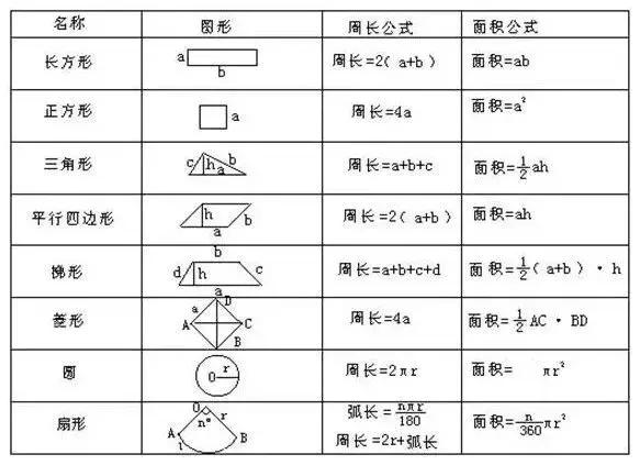 小学数学组合图形求面积解题技巧,小学数学几何图形知识点公式大全