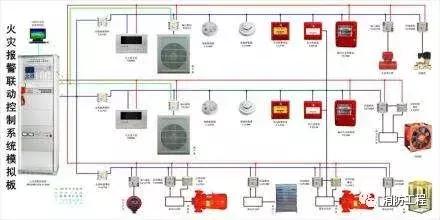 消防维保7大项必查,消防维保每天都维保什么内容