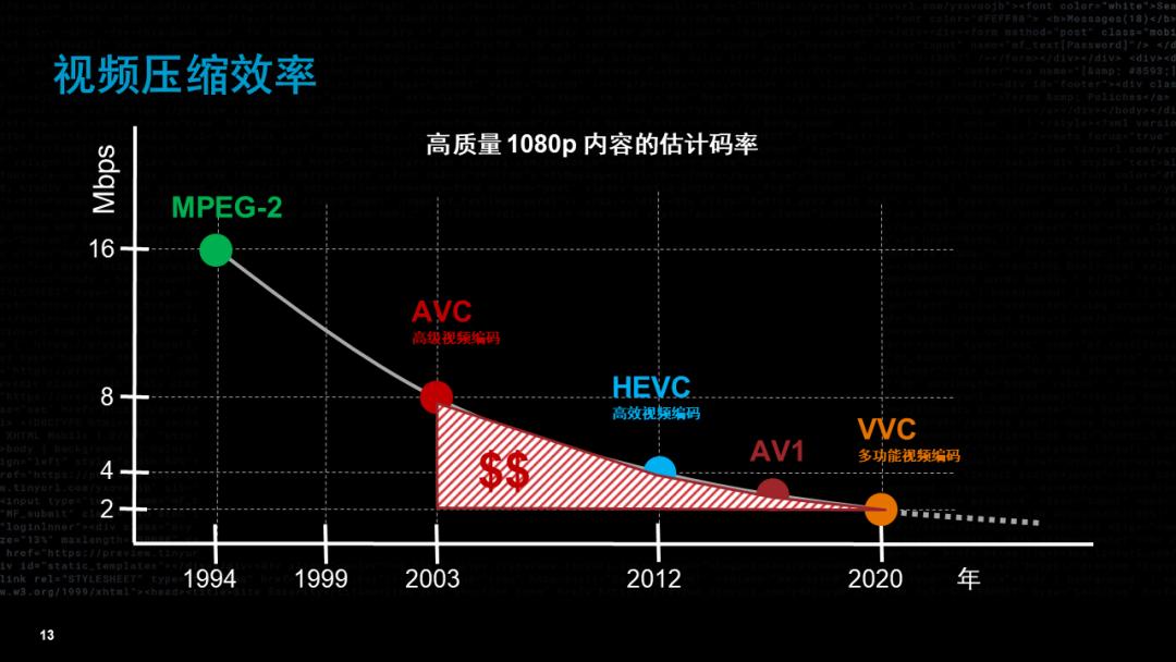 流媒体未来的样子,流媒体和视频的区别
