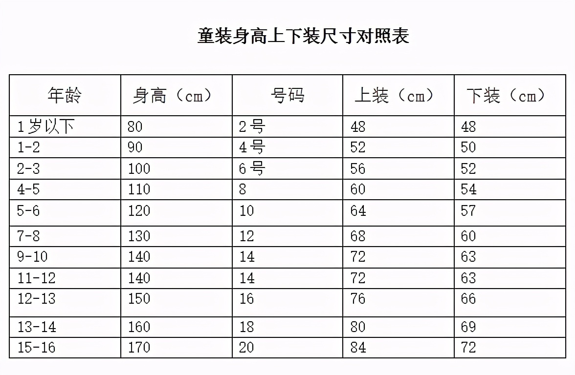 在网上怎么买到合适的衣服,怎样才能买到合适的衣服