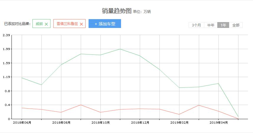 本是同根生相煎何太急英语怎么说,日系三杰pk别克雪佛兰
