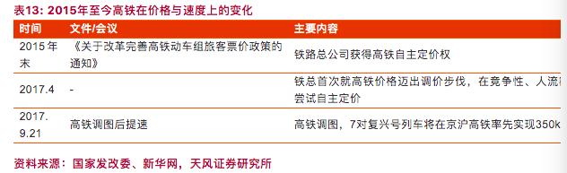 京沪高铁是最盈利的高铁线路吗,京沪高铁和大秦铁路哪个盈利多