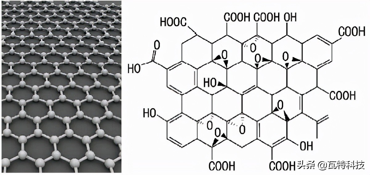 石墨烯聚氨酯是什么材料,聚氨酯超耐磨和石墨烯有什么区别