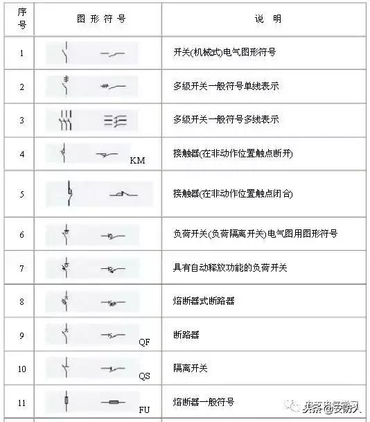 弱电系统电路图符号大全,怎么看懂弱电电路图