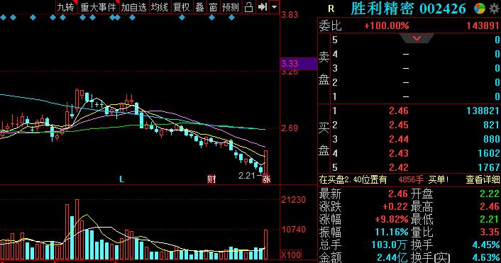 光刻胶股最新分析,光刻胶股票002426
