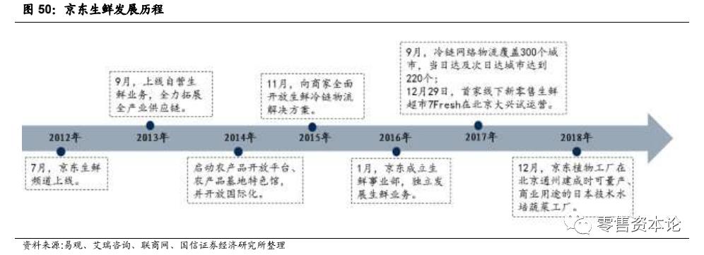 生鲜行业的发展趋势和思路,生鲜行业的现状与规划