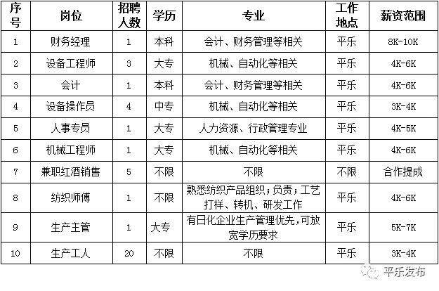 平乐县二塘工业园区有多少工人,桂林市平乐县工业园区招聘