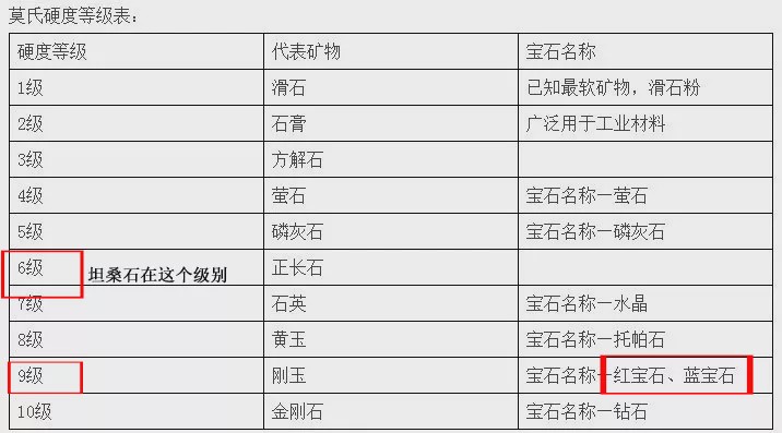 宝石界双胞胎，爱珠宝的您可以分清楚吗？