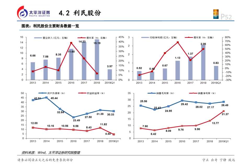化工行业投资逻辑,2024年农药化工行业现状和前景