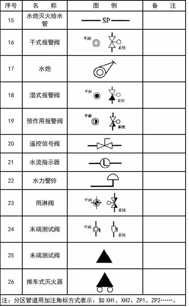 cad室内设计平面图的符号图例下载,压力变送器的cad图例符号