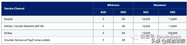 新加坡汇款到中国到底要多久,新加坡汇款到中国要多久