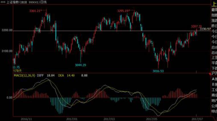 99%的股民不懂的事是什么,99的散户不知道的股市真相